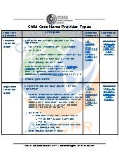 Texas Child Care Home Provider Types