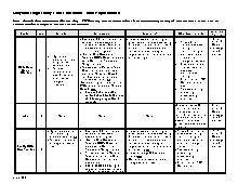 Maryland Large Child Care Staff Requirements. Admin.