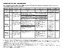 Maryland Staff Requirements